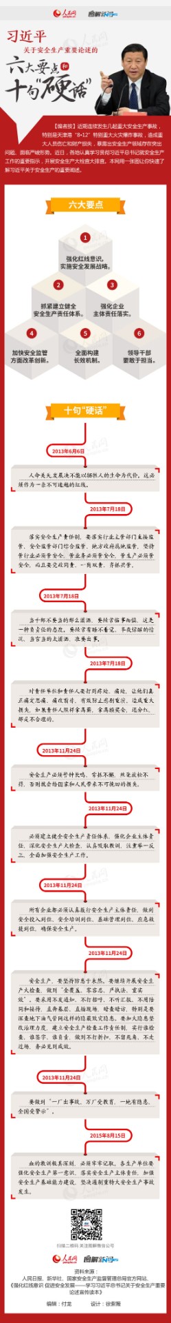 十句硬話，六大要點.jpg